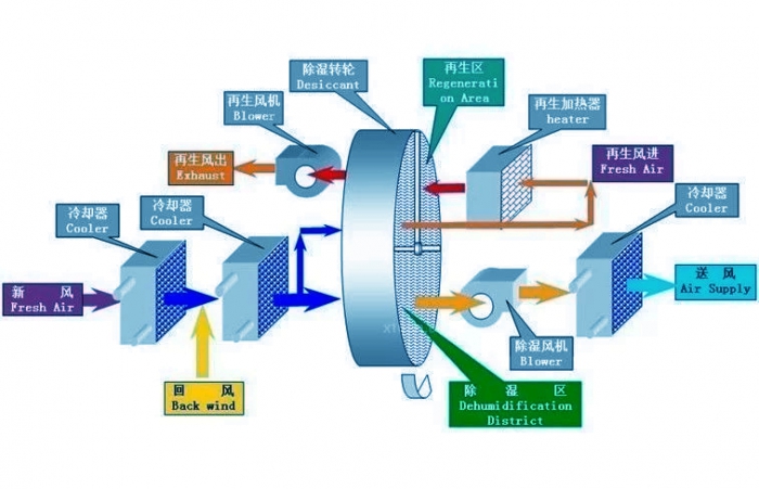 開關柜除濕機，開關柜智能除濕裝置