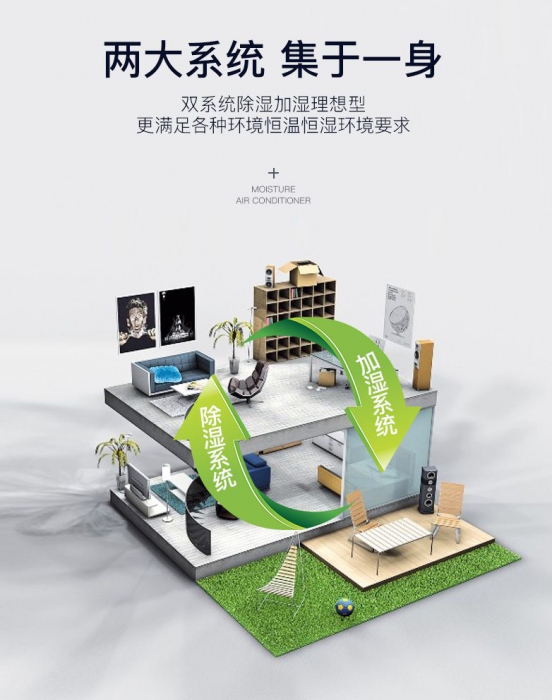 工業(yè)除濕機(jī)，一次設(shè)定自動(dòng)控濕