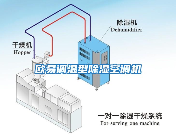 歐易調溫型除濕空調機