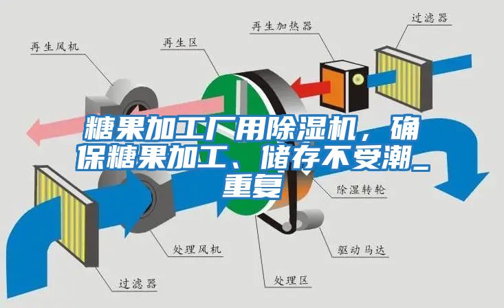 糖果加工廠用除濕機(jī)，確保糖果加工、儲存不受潮_重復(fù)