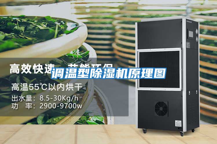 調溫型除濕機原理圖