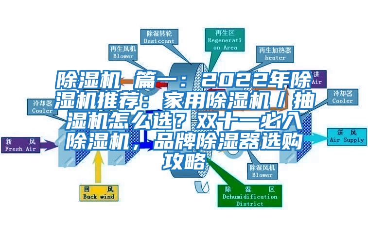 除濕機(jī) 篇一：2022年除濕機(jī)推薦：家用除濕機(jī)／抽濕機(jī)怎么選？雙十一必入除濕機(jī)，品牌除濕器選購(gòu)攻略